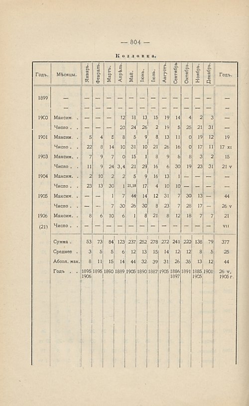 Страница 558