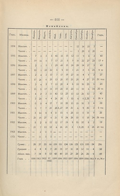 Страница 559