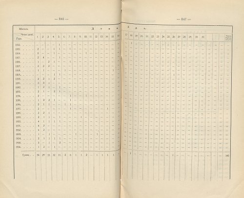Страница 583