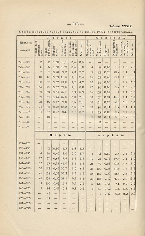 Страница 584