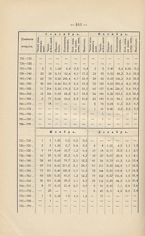 Страница 586