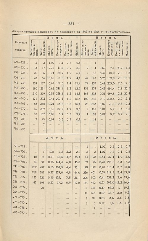 Страница 587