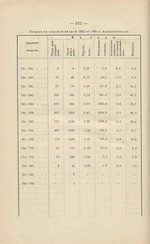 Страница 588