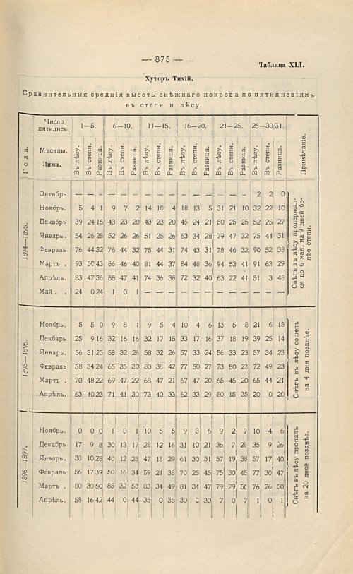 Страница 603