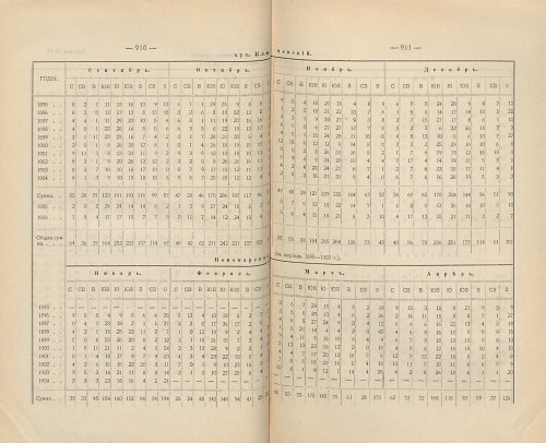 Страница 623