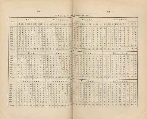 Страница 625