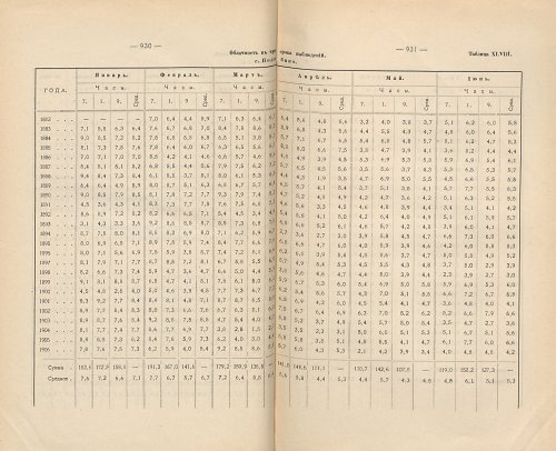 Страница 633