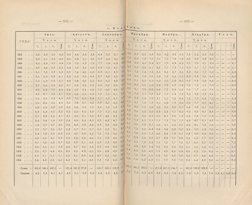 Страница 634