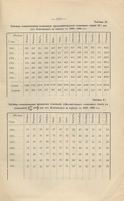 Страница 680