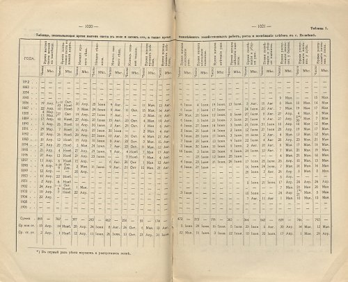 Страница 681