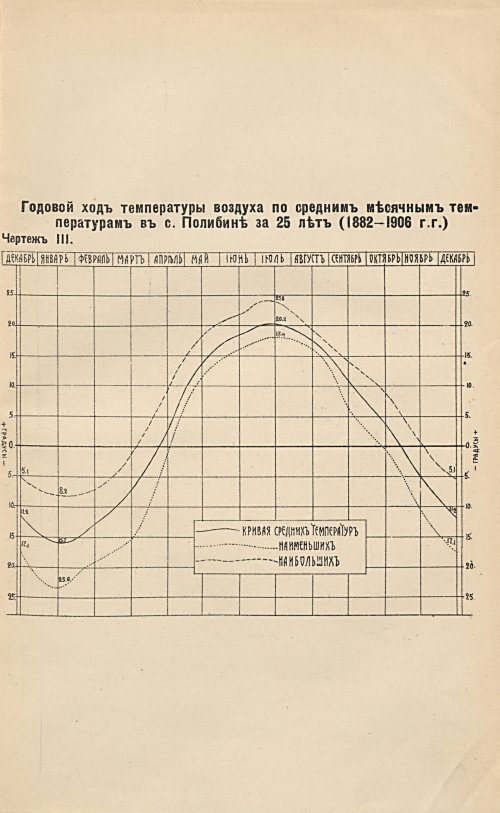 Страница 686