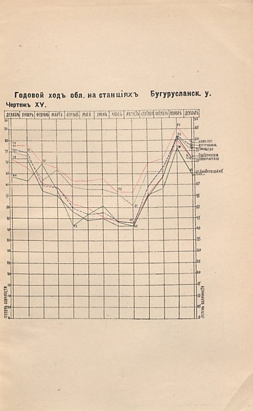 Страница 710