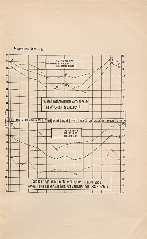 Страница 712