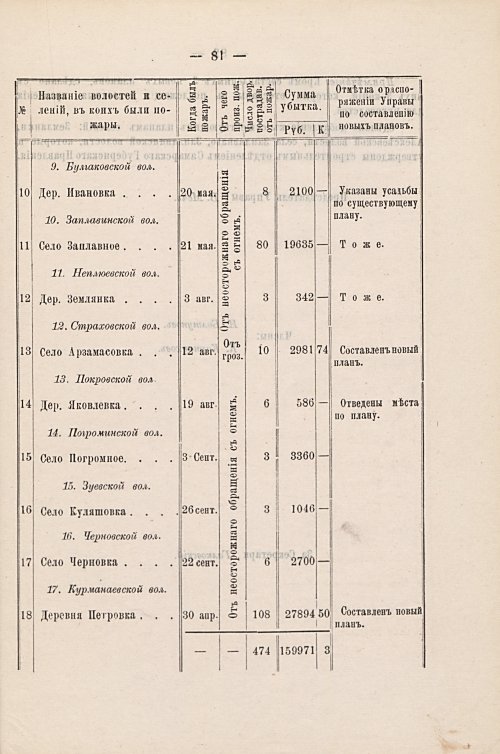 Страница 63