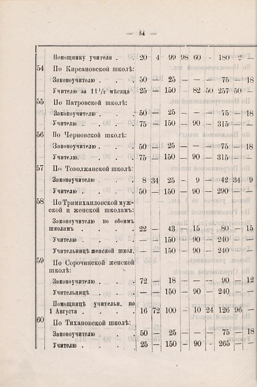 Страница 112