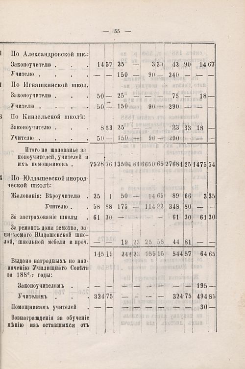 Страница 113