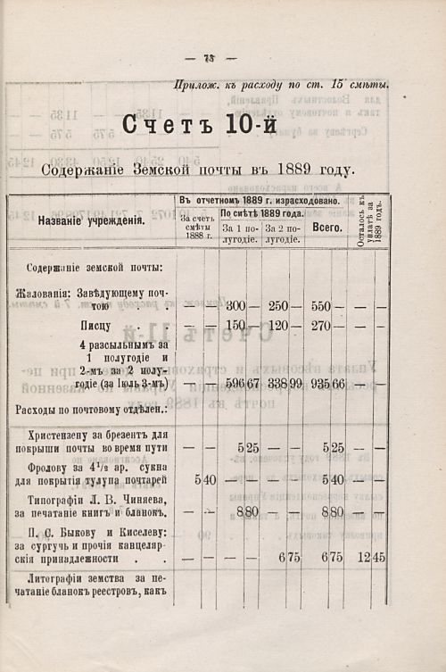 Страница 131