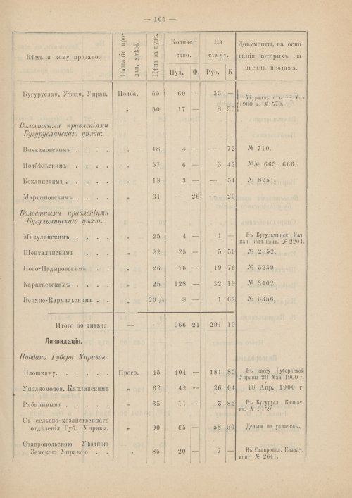Страница 77