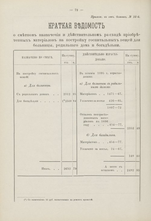Страница 54