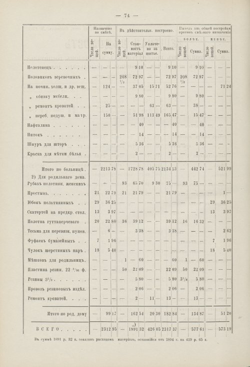 Страница 56