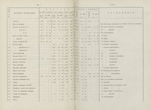 Страница 58