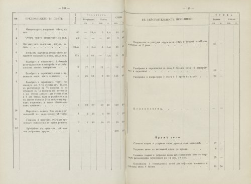 Страница 132