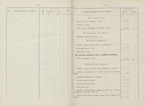 Страница 148