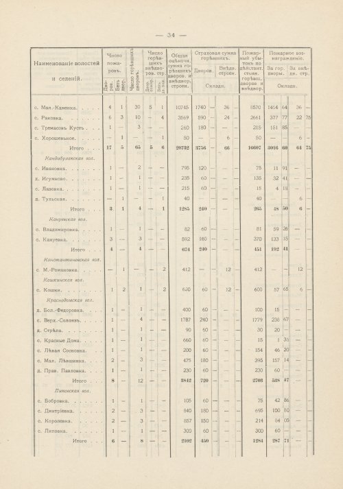 Страница 32