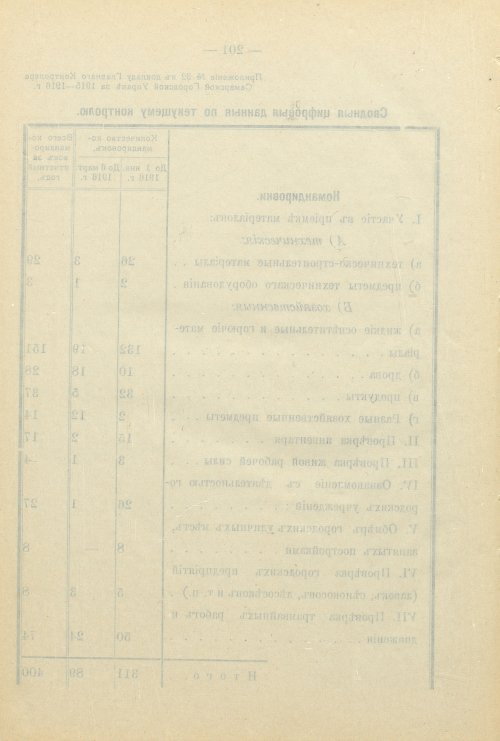 Страница 260