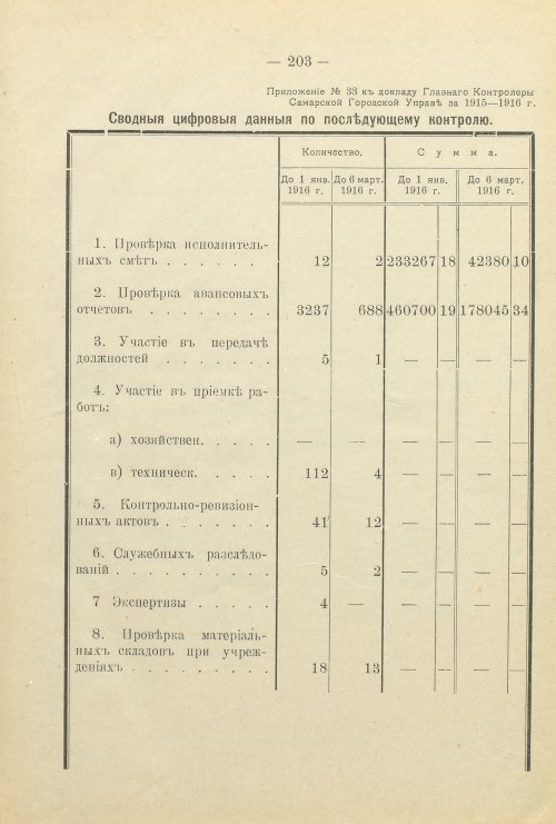 Страница 261