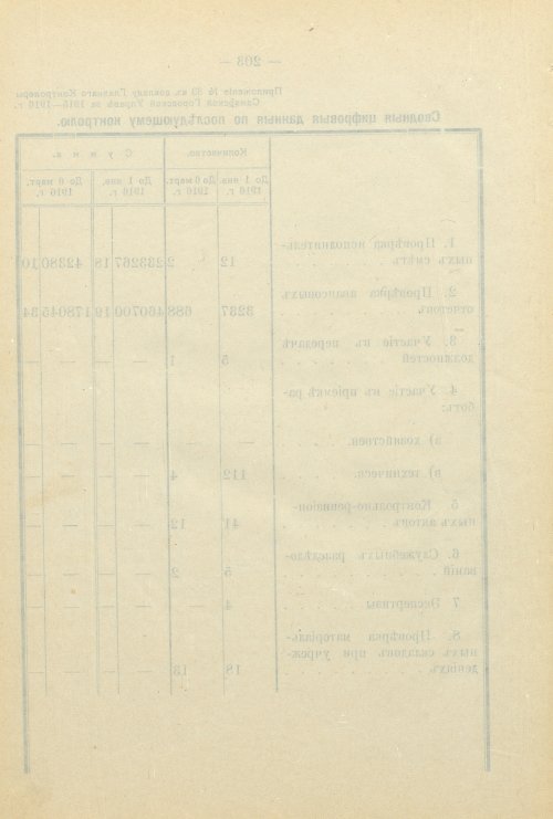 Страница 262