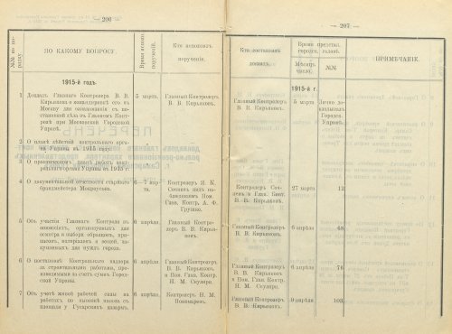 Страница 264