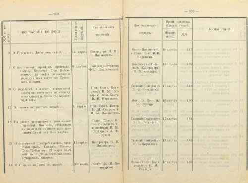 Страница 265