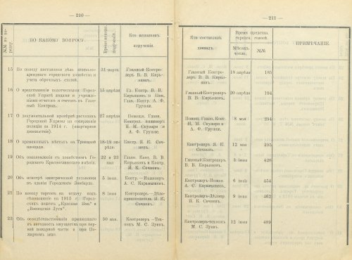 Страница 266