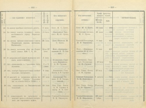 Страница 267