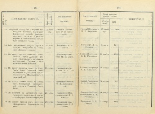 Страница 268