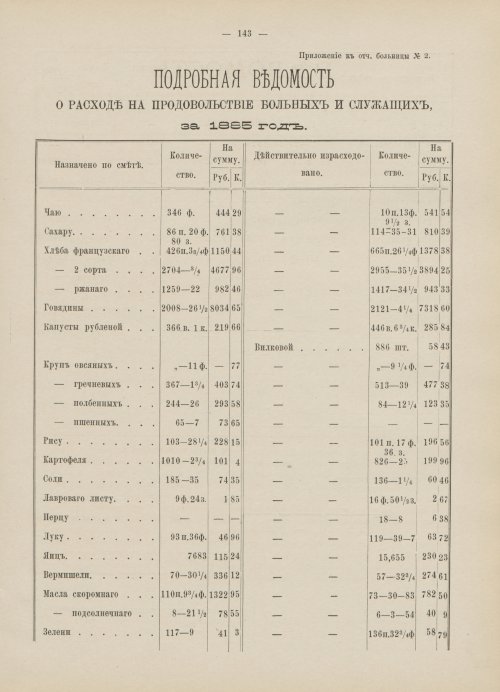 Страница 126
