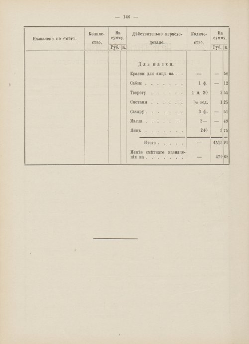 Страница 129