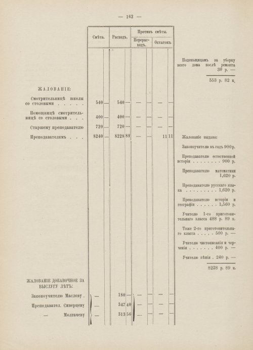 Страница 145