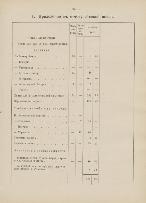 Страница 148