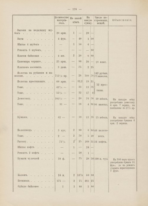 Страница 153