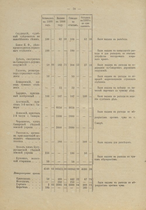 Страница 79