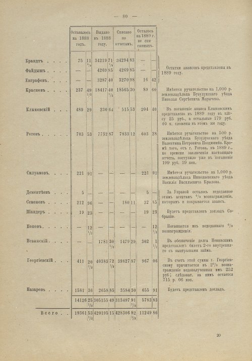 Страница 81