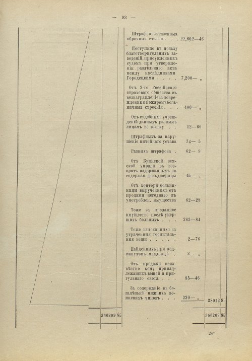 Страница 92