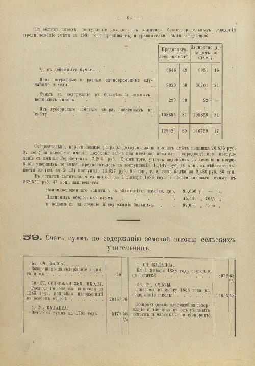 Страница 93