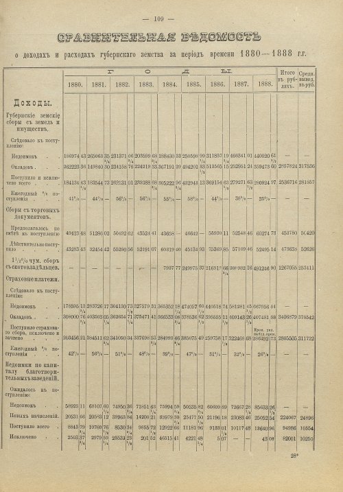 Страница 108