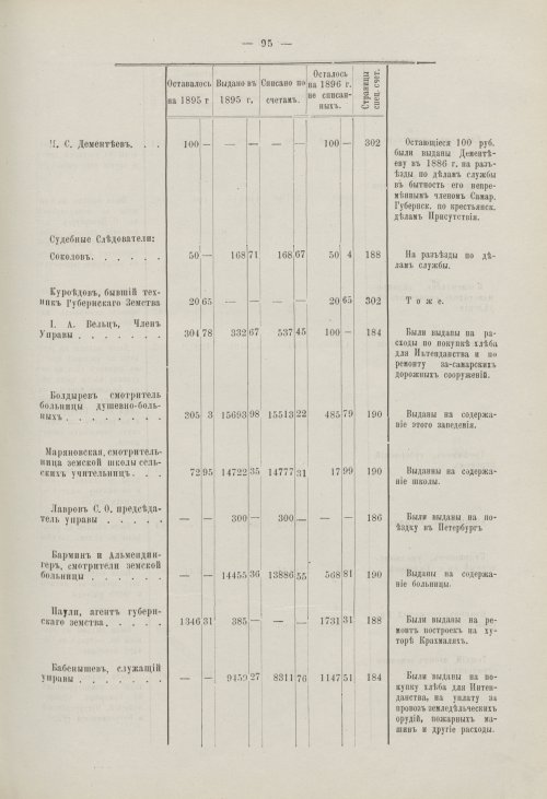Страница 87