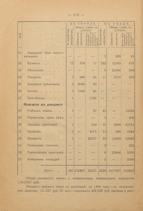 Страница 92