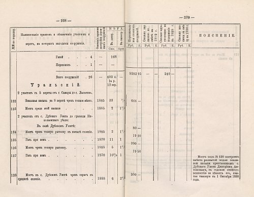 Страница 197