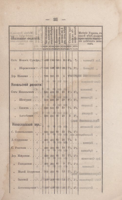Страница 33